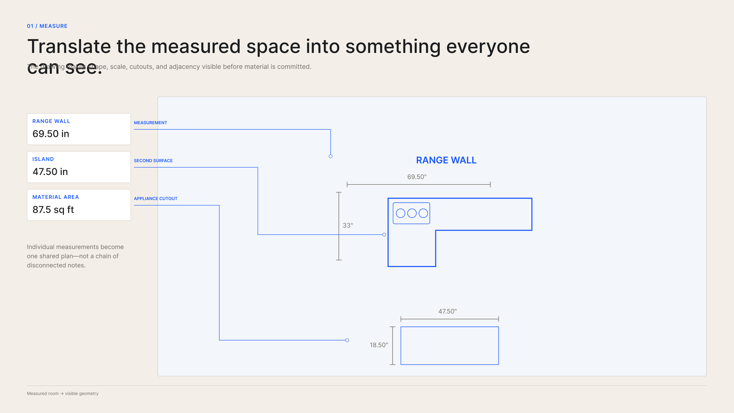 Countertop measurements and appliance cutouts collected into a shared visual plan.