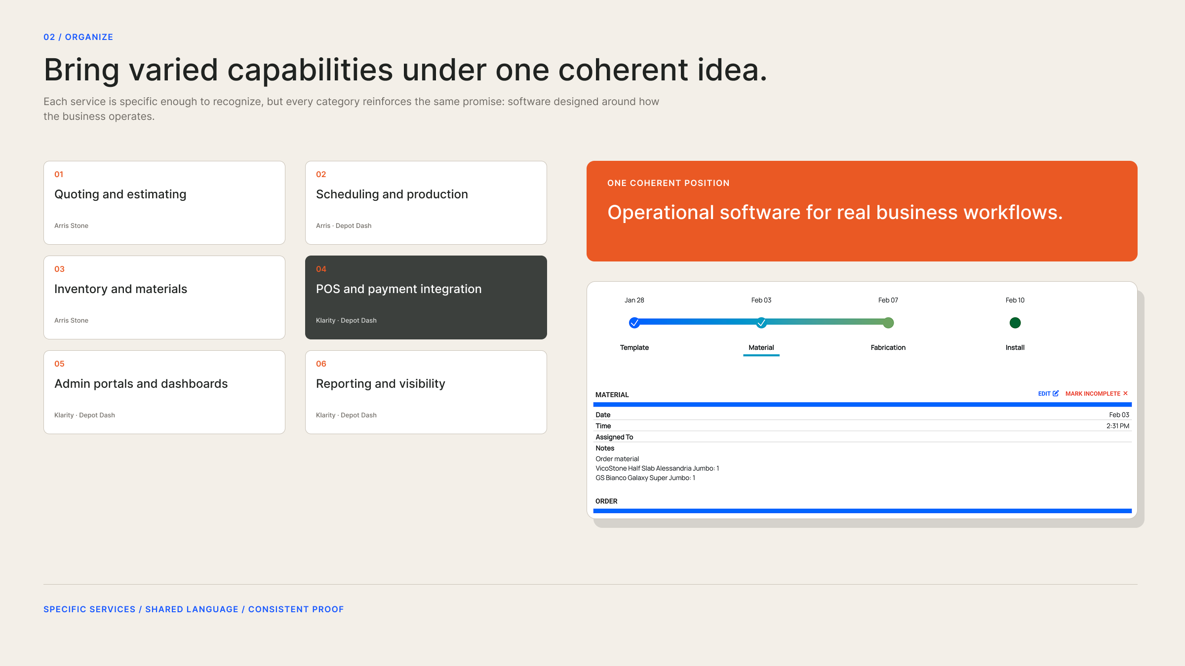 Six specific system categories organized beneath one coherent operational-software position.