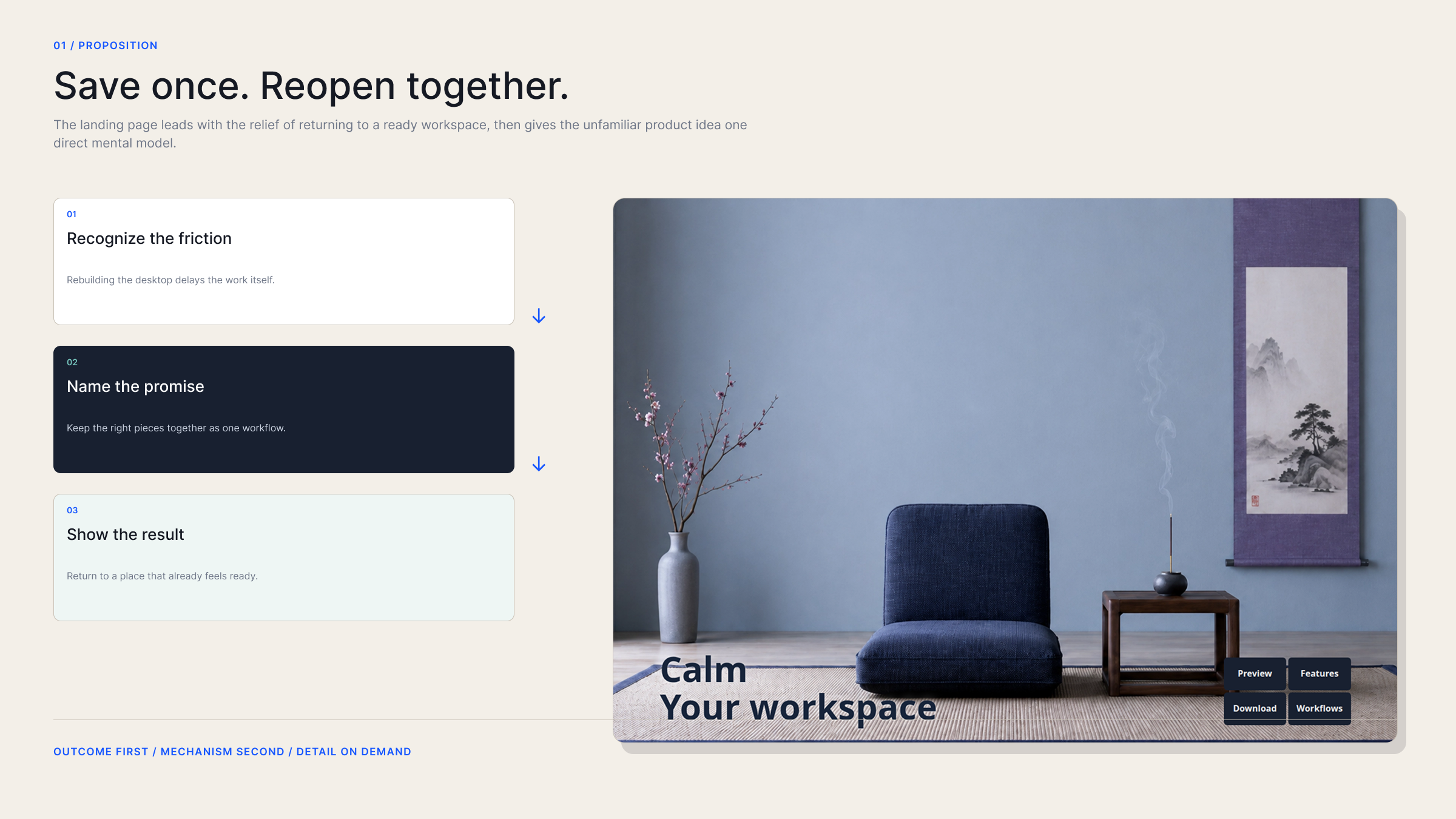 The ZenFlow homepage presented beside a three-step message hierarchy moving from workspace friction to a ready state.